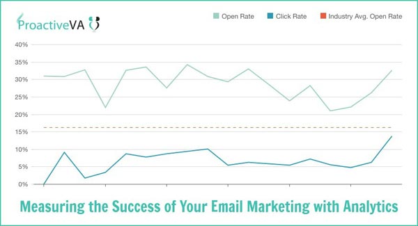 How to Measure the Success of Your Email Marketing with Analytics